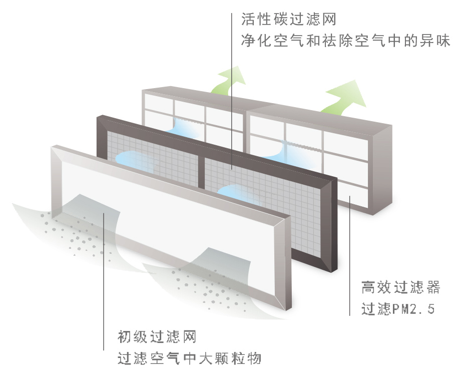 中小學(xué)新風(fēng)系統